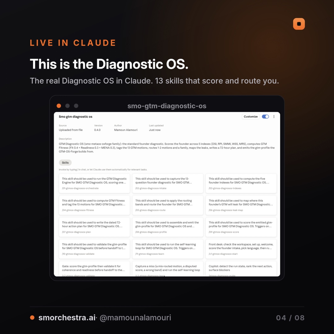 حيّ في Claude: إضافة SMO GTM Diagnostic OS التي تقيّمك وتوجّهك.